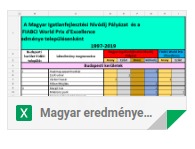 Magyar eredmények a hazai és nemzetközi pályázaton.jpg